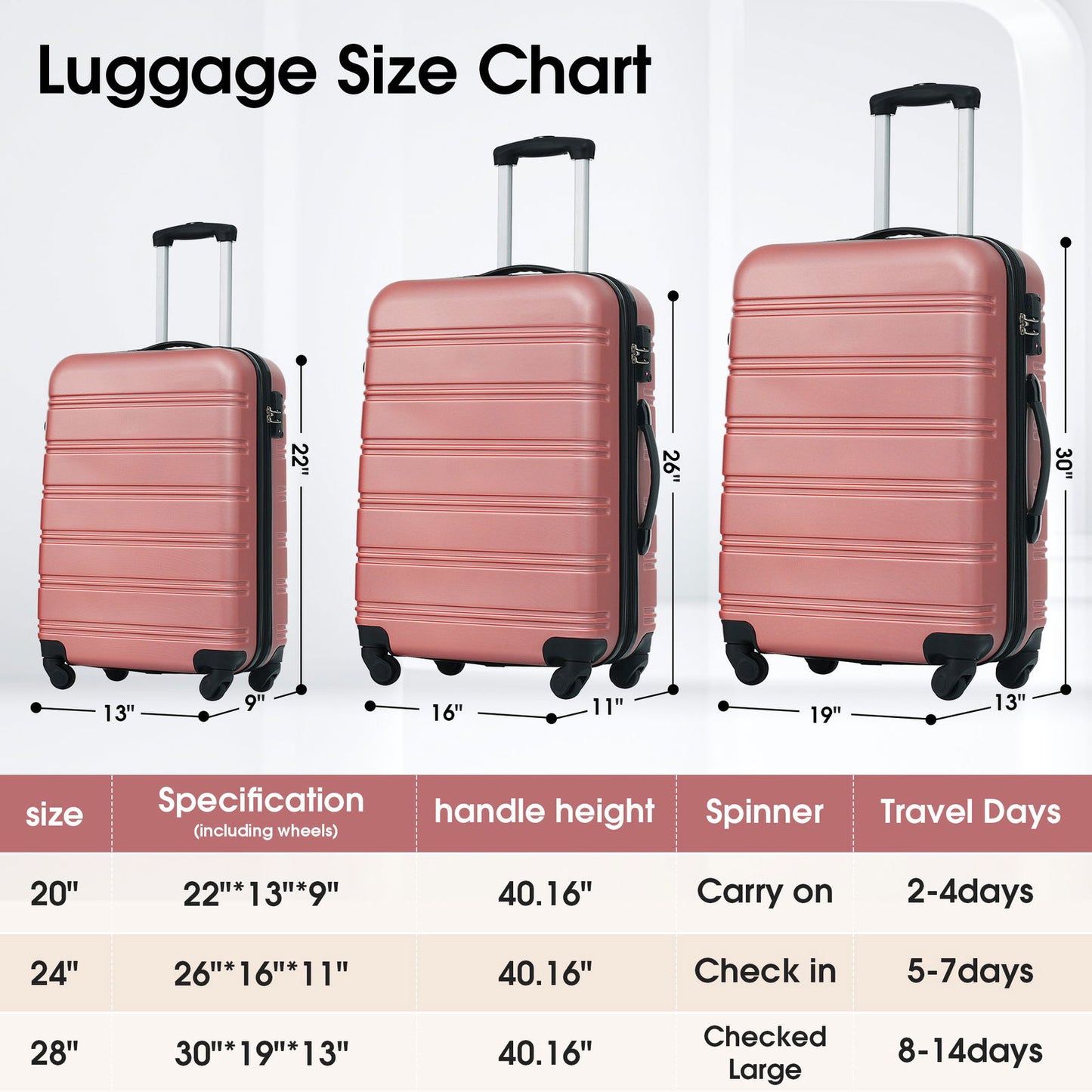 3 Piece Luggage Set Hardside Spinner Suitcase with TSA Lock 20" 24' 28" Available himalipasal