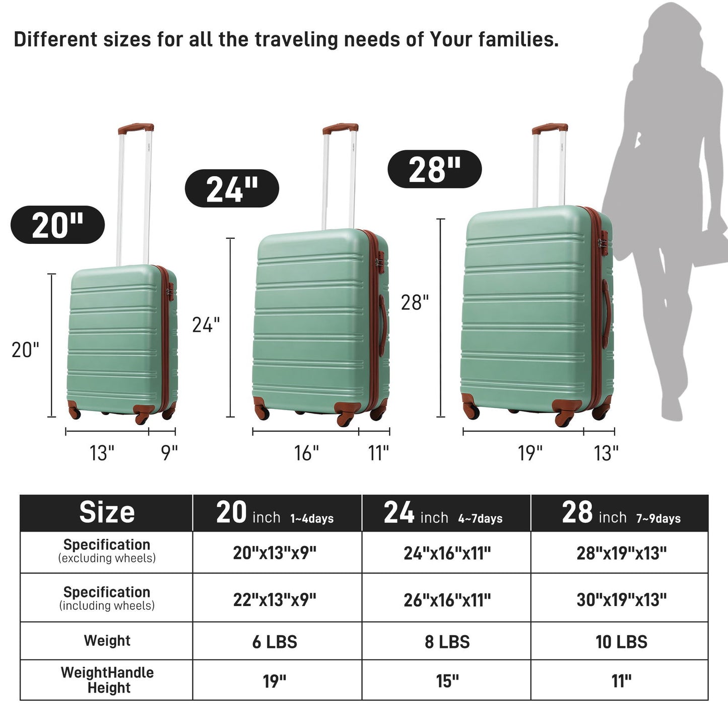 3 Piece Luggage Set Hardside Spinner Suitcase with TSA Lock 20" 24" 28" Available himalipasal