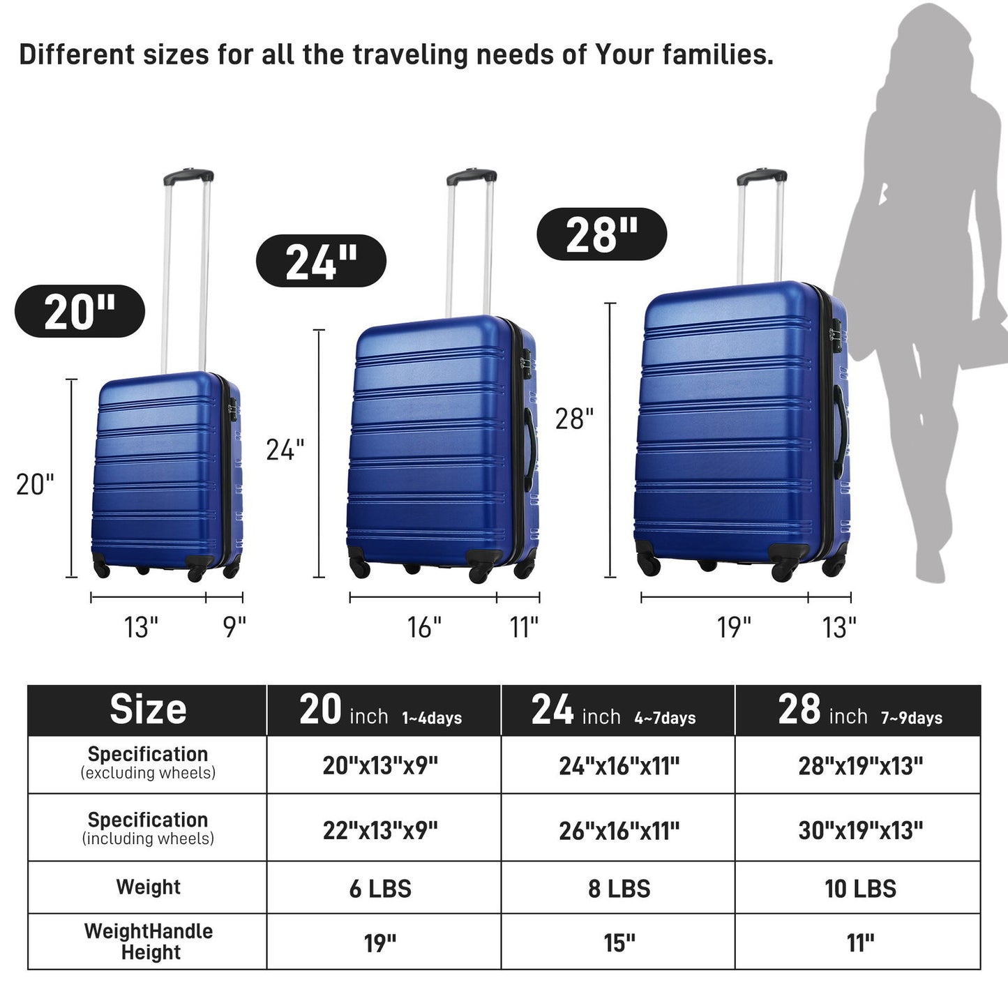 3 Piece Luggage Set Hardside Spinner Suitcase with TSA Lock 20" 24" 28" Available himalipasal