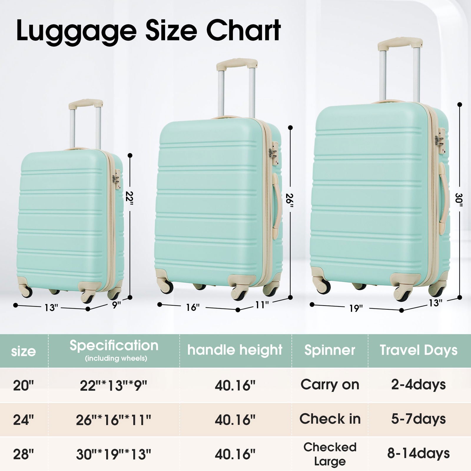 3 Piece Luggage Set Hardside Spinner Suitcase with TSA Lock 20" 24' 28" Available himalipasal