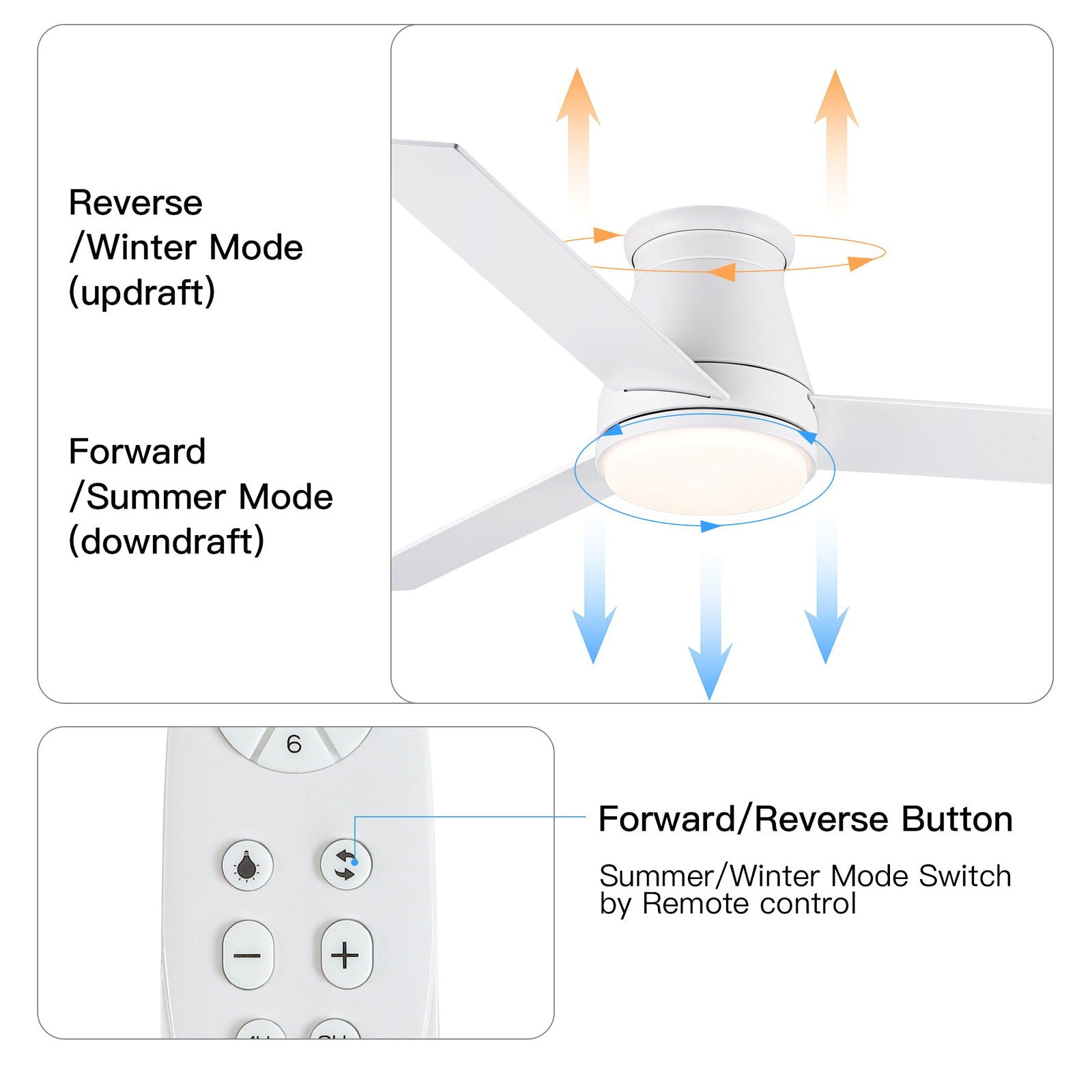 48" White Blades Lowe Profile Ceiling Fans with Light himalipasal