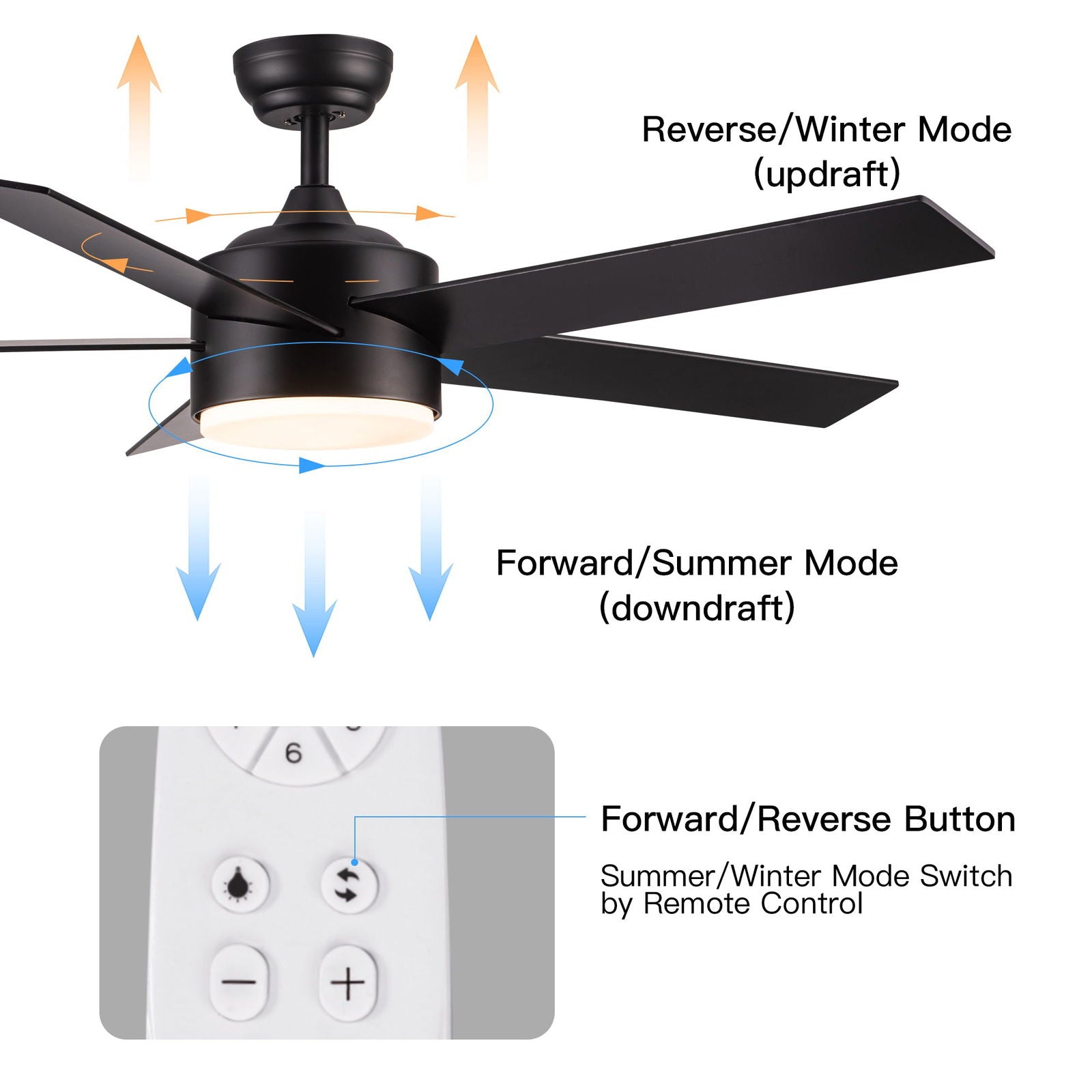 52" Integrated LED Light Matte Black Blade Ceiling Fan with Remote Control himalipasal