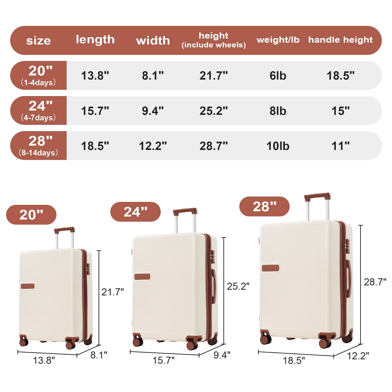 Contrast Color 3 Piece Luggage Set Hardside Spinner Suitcase with TSA Lock 20" 24' 28" Available himalipasal