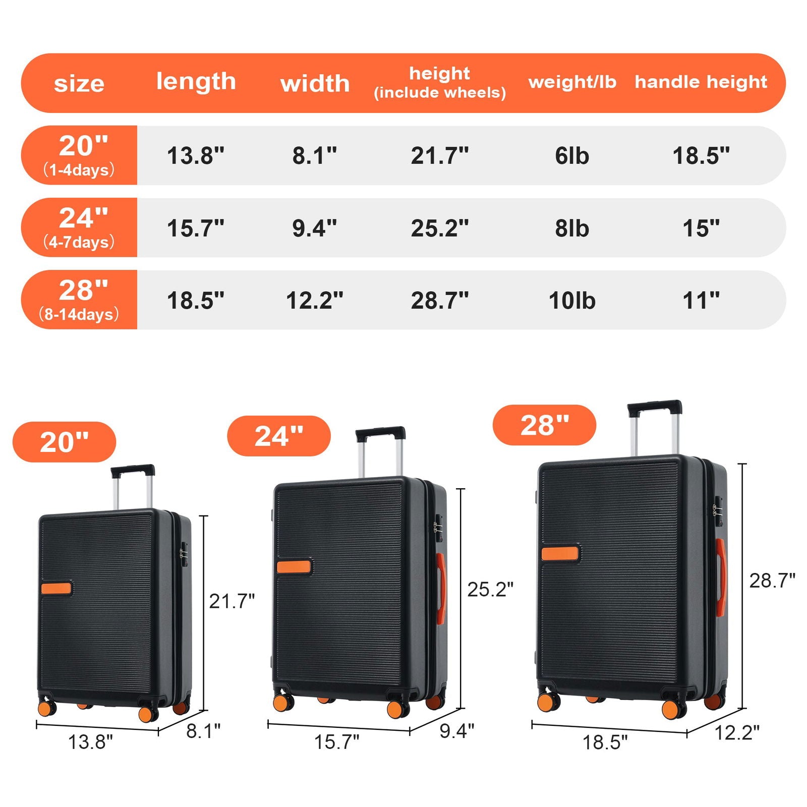 Contrast Color 3 Piece Luggage Set Hardside Spinner Suitcase with TSA Lock 20" 24' 28" Available himalipasal