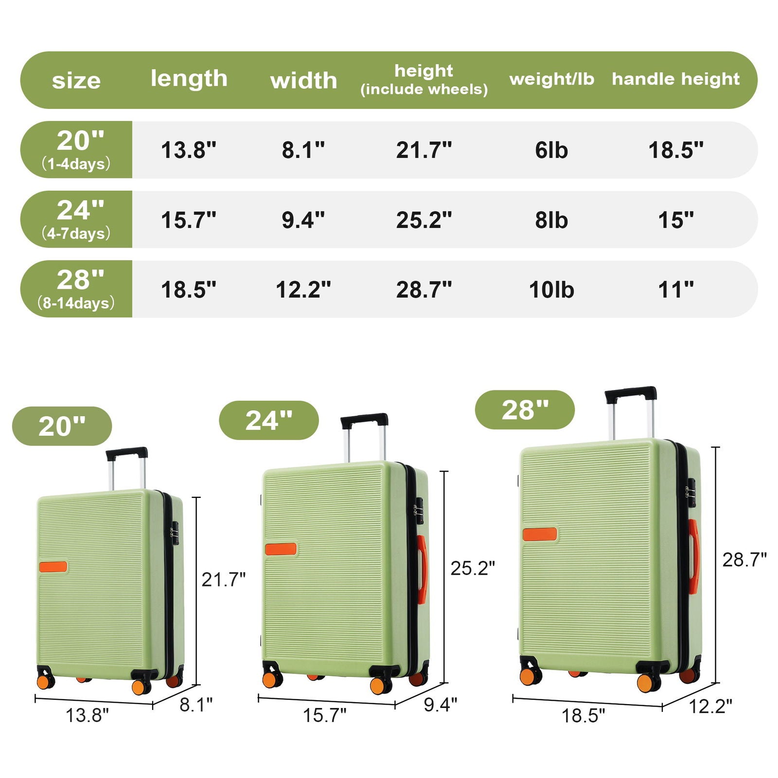 Contrast Color 3 Piece Luggage Set Hardside Spinner Suitcase with TSA Lock 20" 24' 28" Available himalipasal