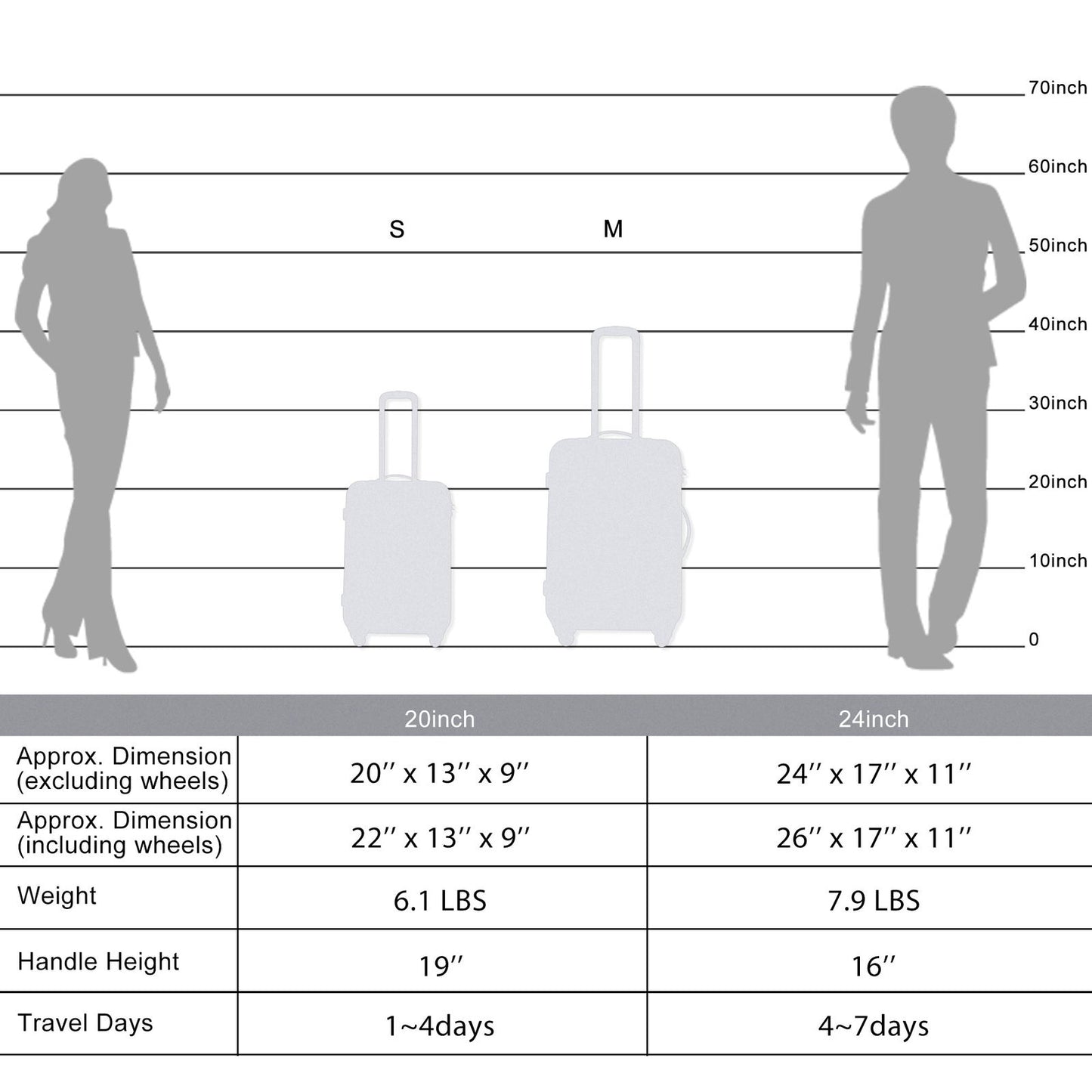 Expanable Spinner Wheel 2 Piece Luggage Set ABS Lightweight Suitcase with TSA Lock 20inch+24inch himalipasal