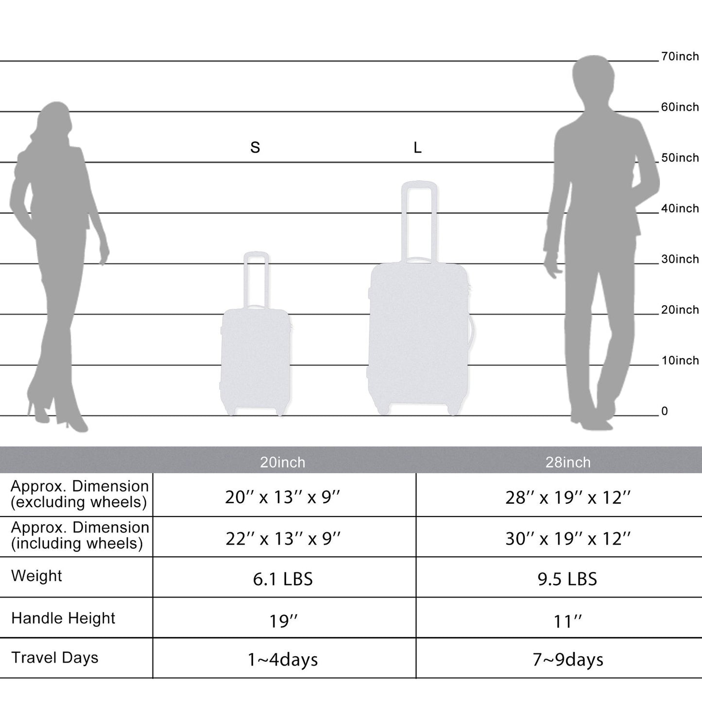 Expanable Spinner Wheel 2 Piece Luggage Set ABS Lightweight Suitcase with TSA Lock 20inch+28inch himalipasal