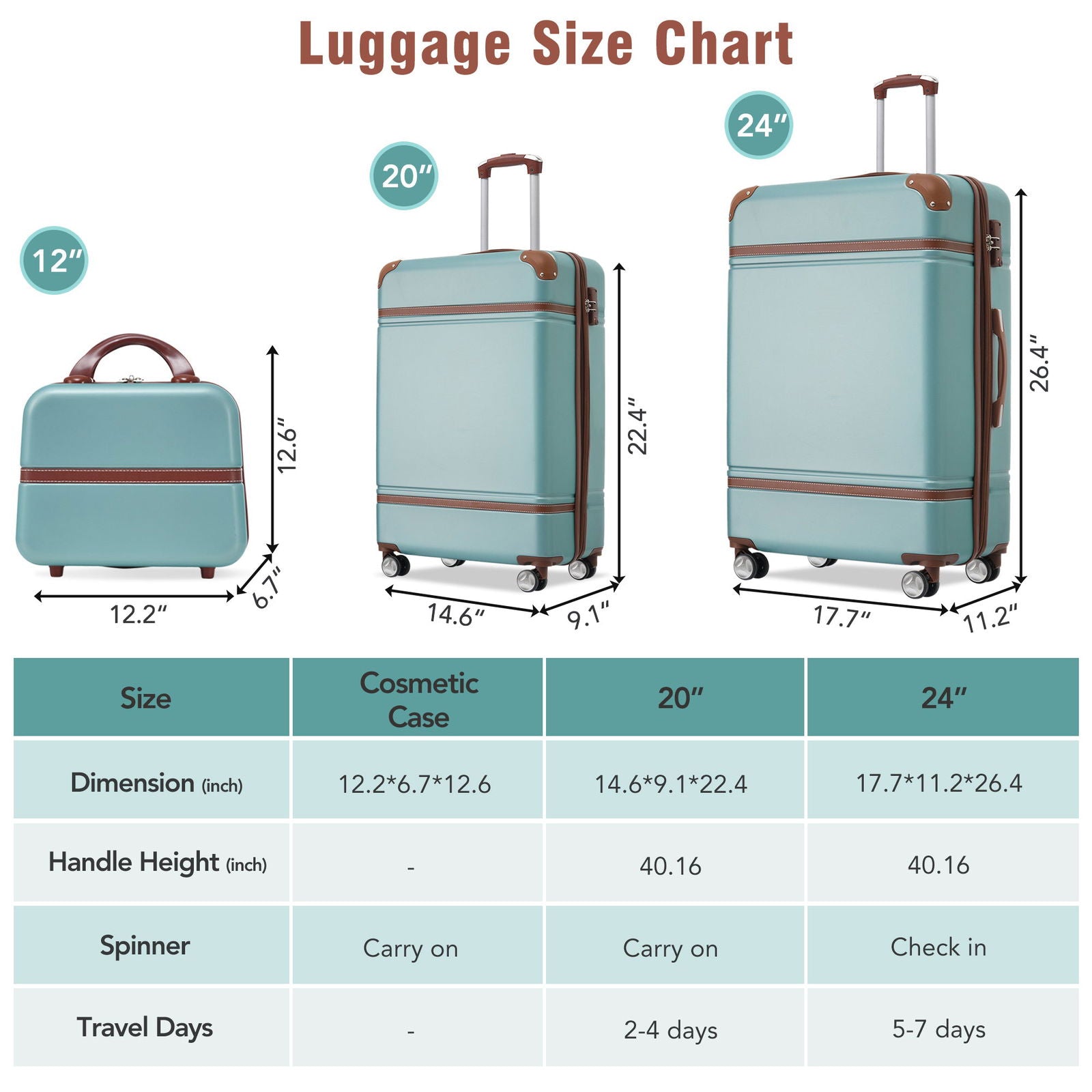 Hardshell Luggage Sets 3 Pieces 20"+24" Luggages and Cosmetic Case Spinner Suitcase with TSA Lock Lightweight,Green himalipasal