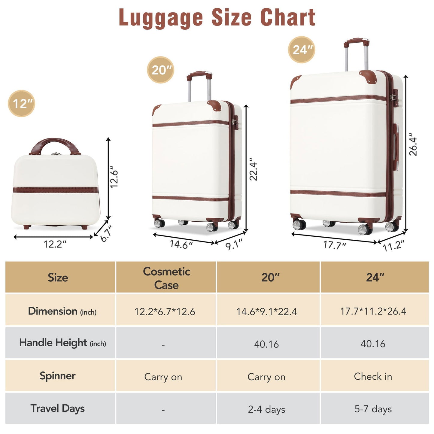 Hardshell Luggage Sets 3 Pieces 20"+24" Luggages and Cosmetic Case Spinner Suitcase with TSA Lock Lightweight,White himalipasal