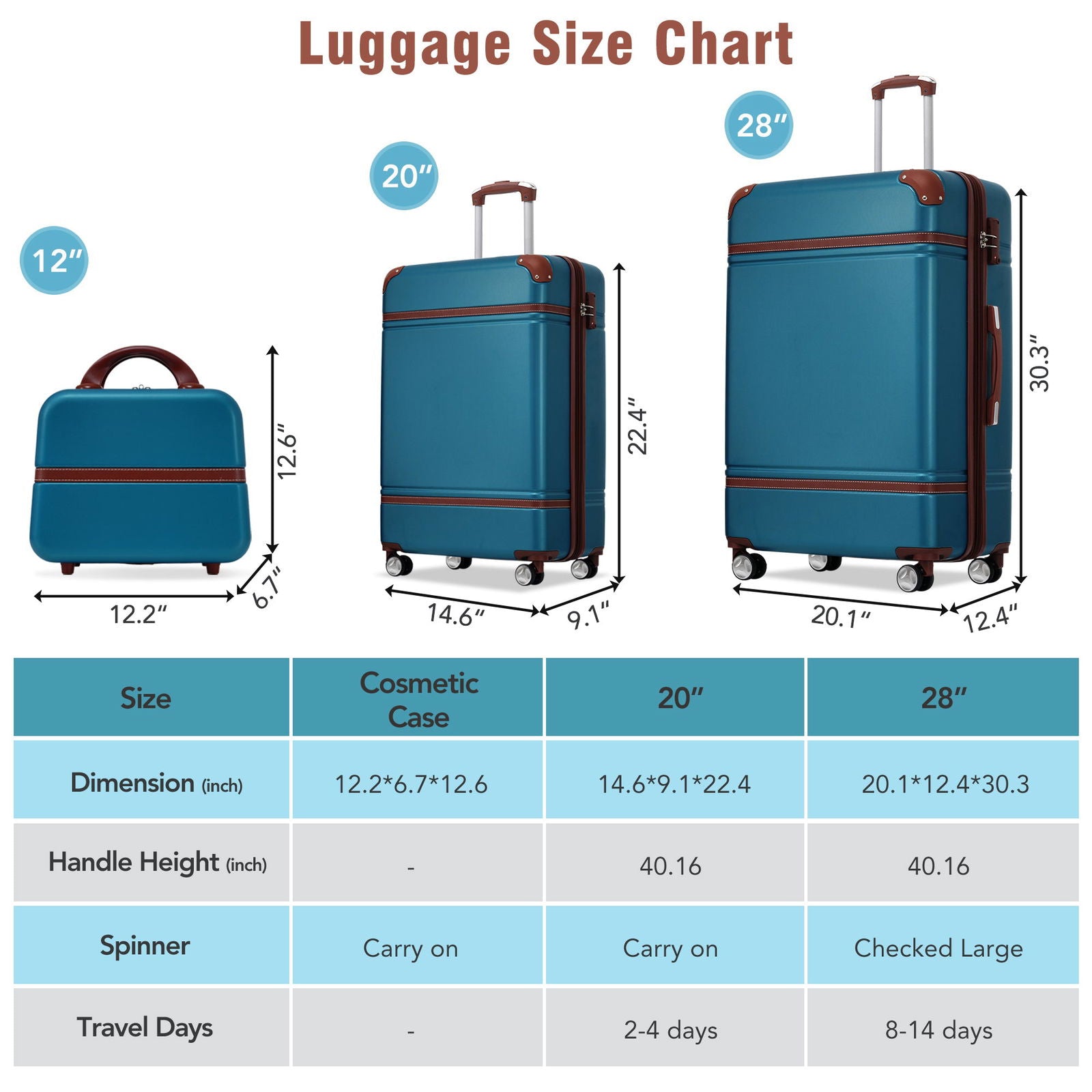 Hardshell Luggage Sets 3 Pieces 20"+28" Luggages and Cosmetic Case Spinner Suitcase with TSA Lock Lightweight,Blue himalipasal