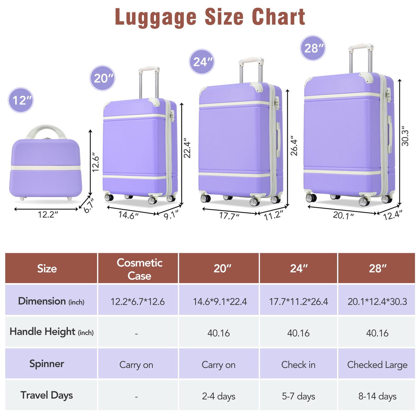 Hardshell Luggage Sets 4 Pieces 20"+24"+28" Luggages and Cosmetic Case Spinner Suitcase with TSA Lock Lightweight himalipasal