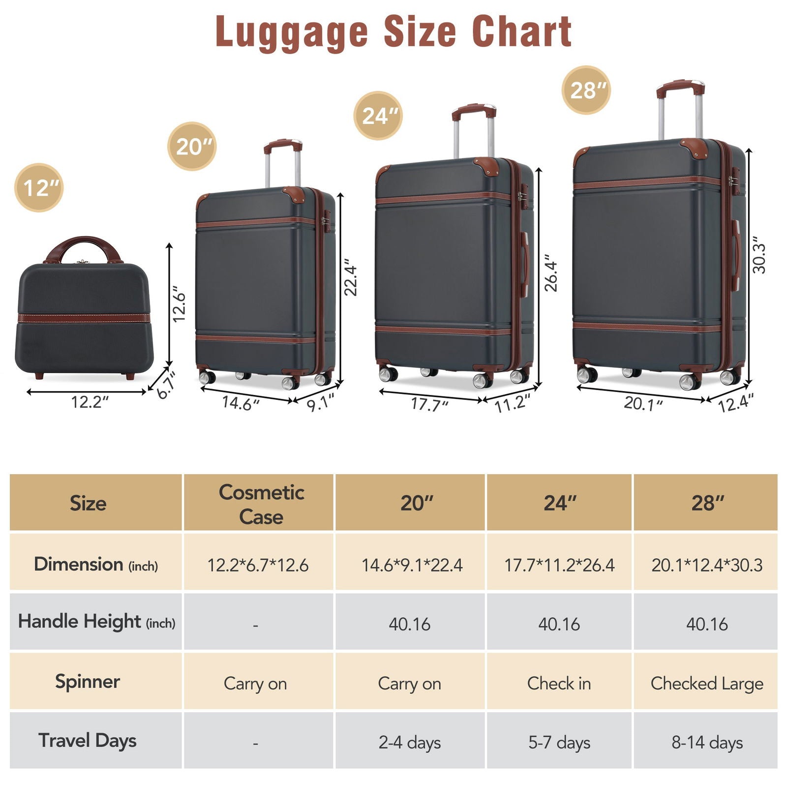 Hardshell Luggage Sets 4 Pieces 20"+24"+28" Luggages and Cosmetic Case Spinner Suitcase with TSA Lock Lightweight himalipasal