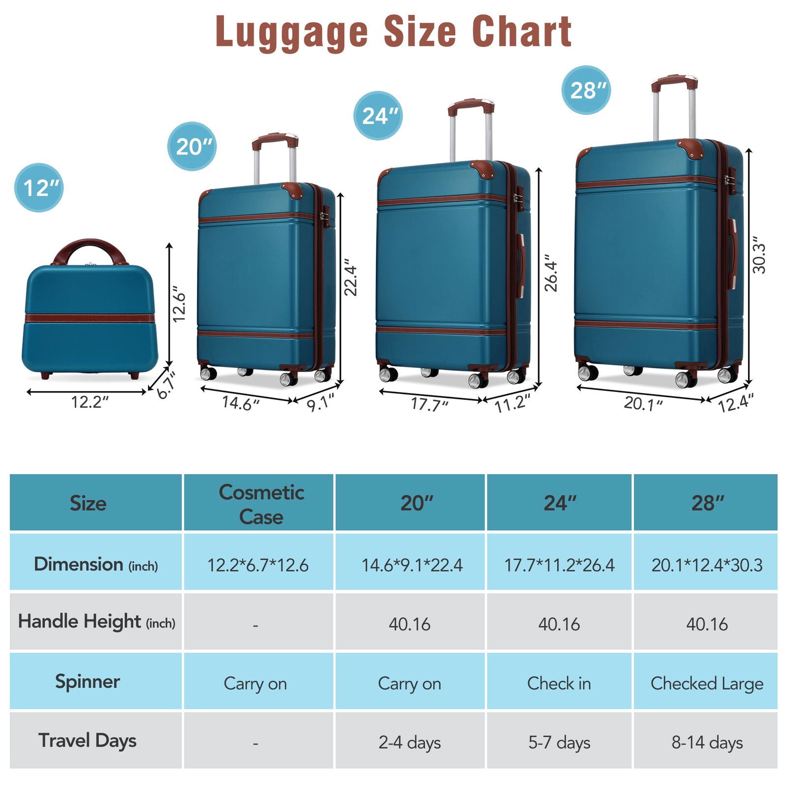 Hardshell Luggage Sets 4 Pieces 20"+24"+28" Luggages and Cosmetic Case Spinner Suitcase with TSA Lock Lightweight himalipasal