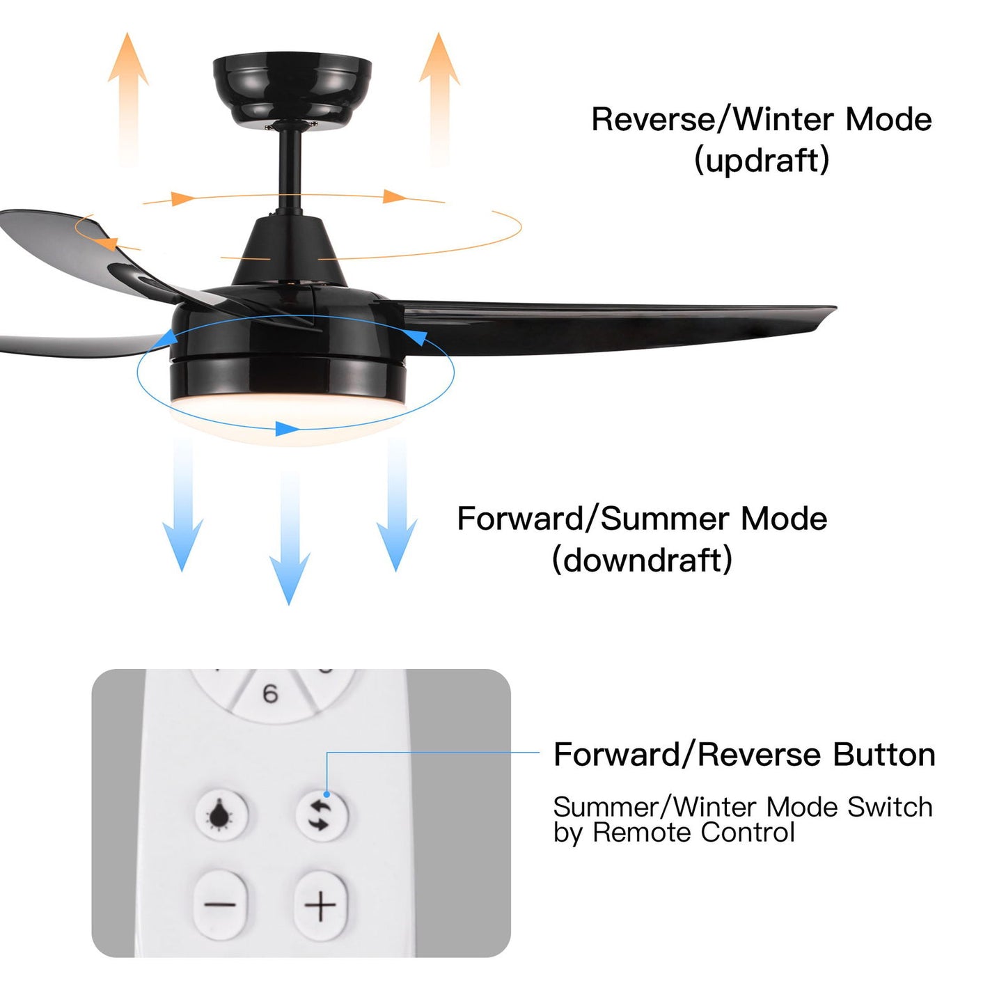 Matte Black Ceiling Fan with Integrated LED Light himalipasal