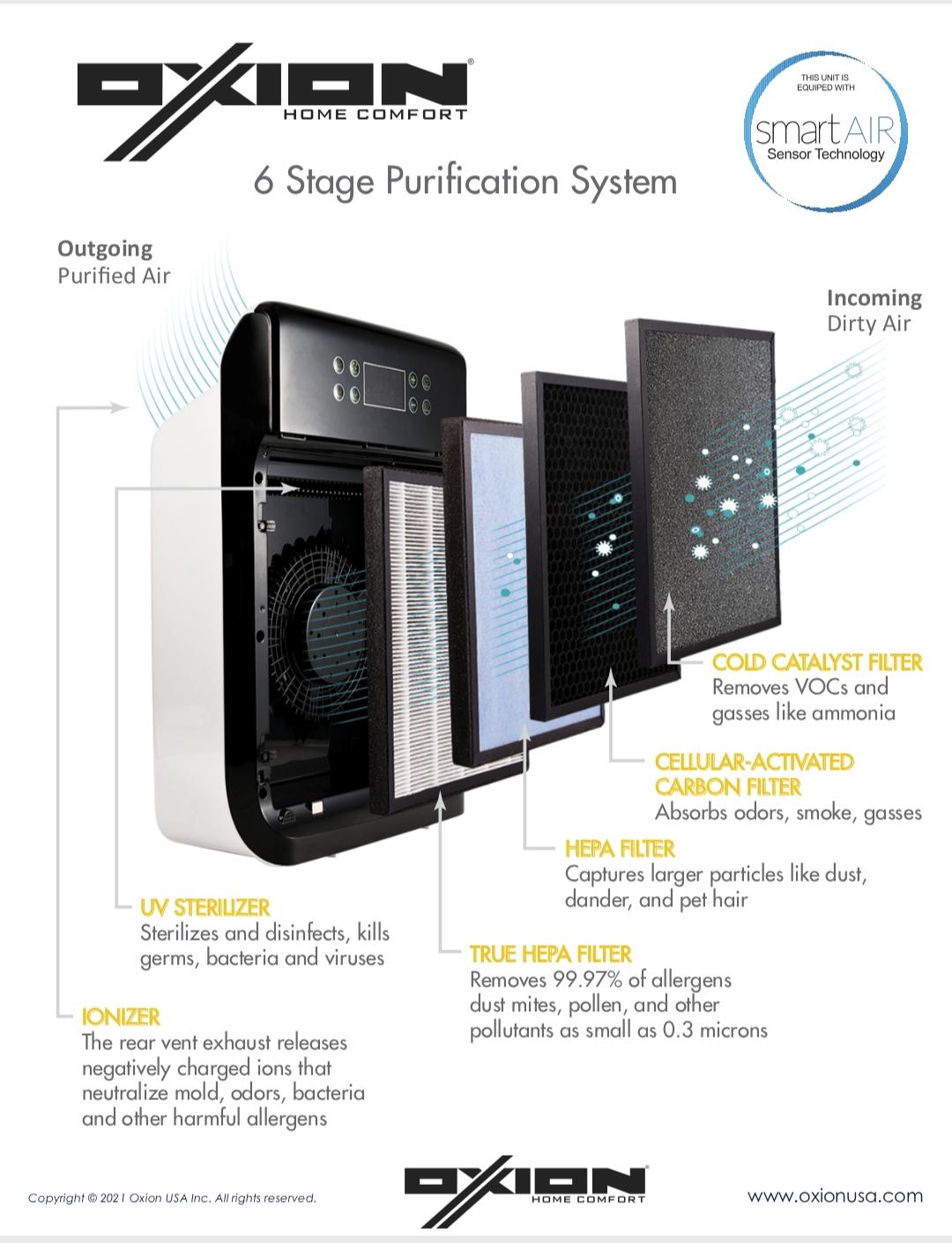 Oxion Hepa Air Purifier himalipasal