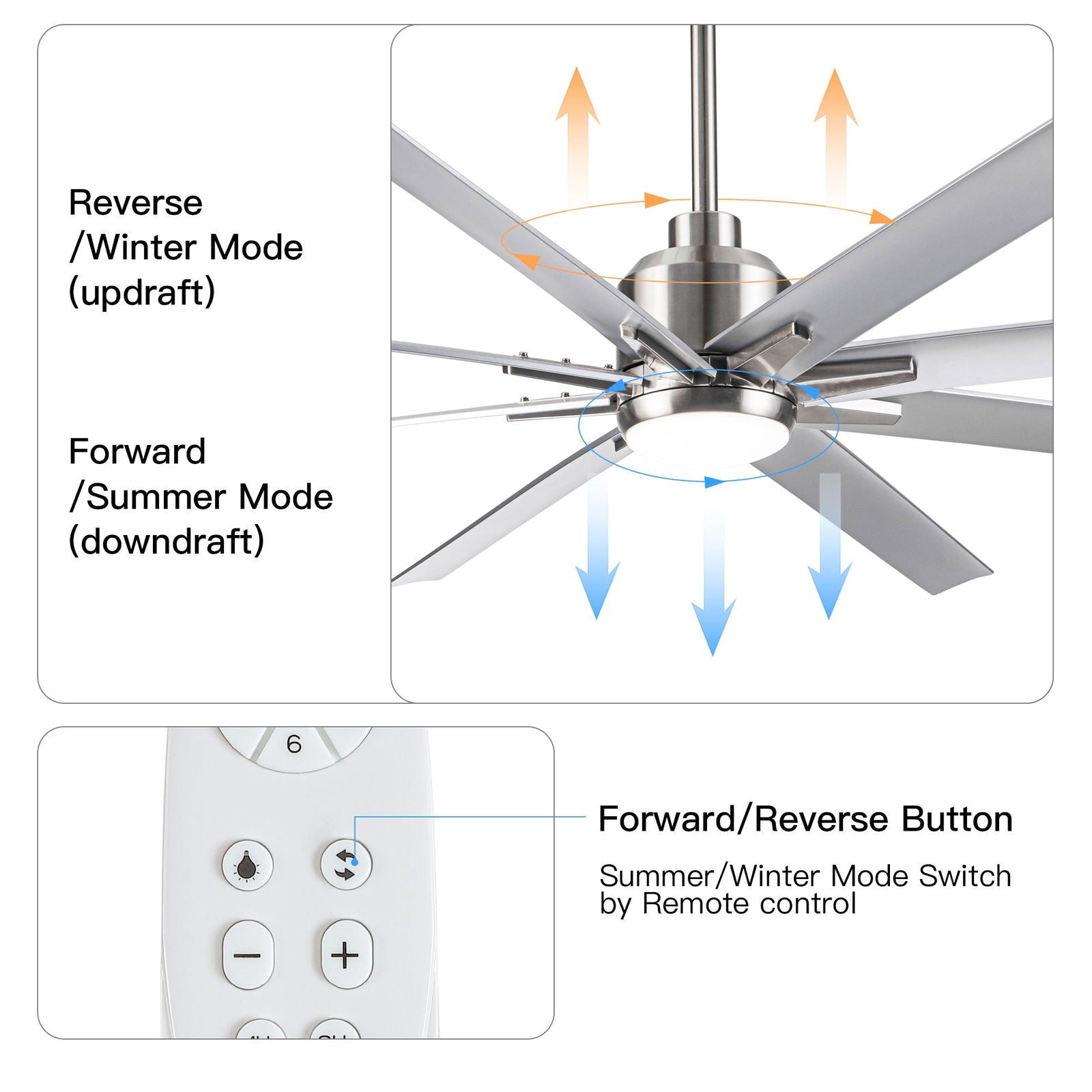 Smart 72" Integrated LED Ceiling Fan with Silver Blades in Brushed Nickel Finish himalipasal